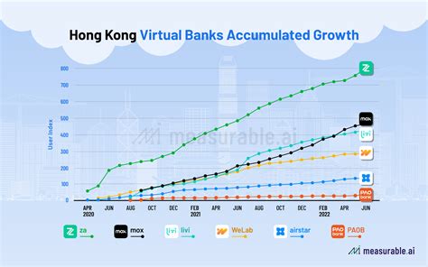 香港私人銀行排名